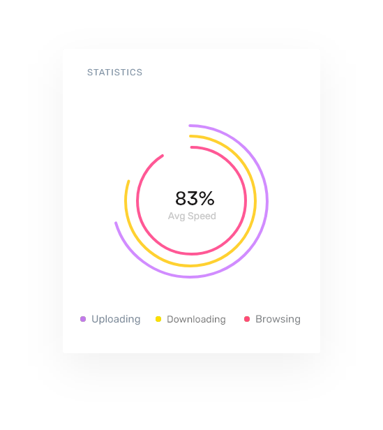 Sales Performance Chart